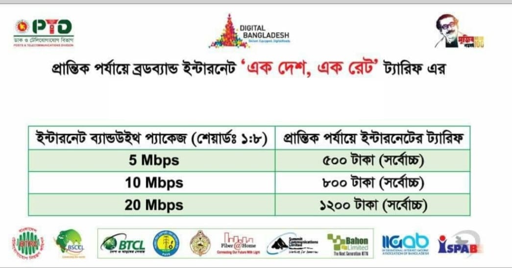 bandwidth